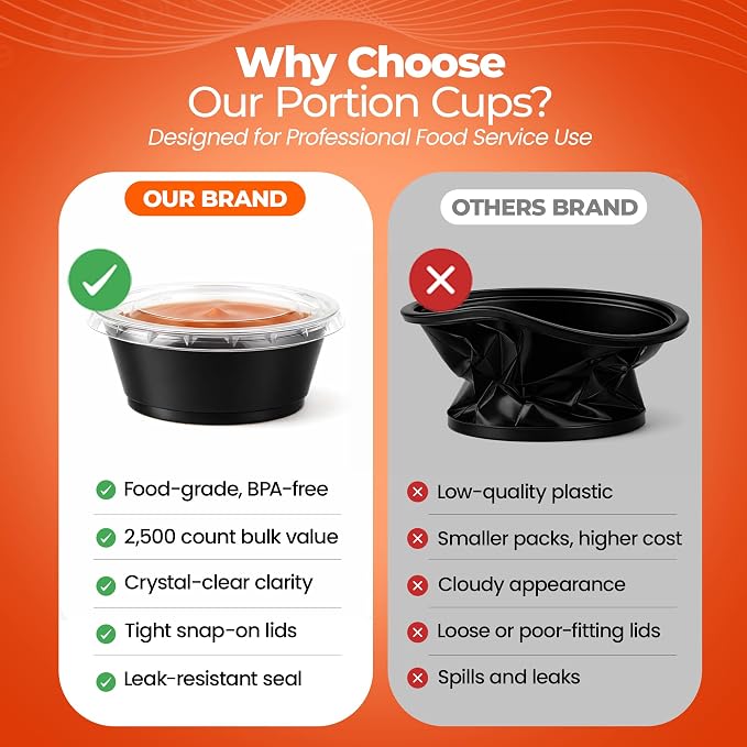 3.25 oz Black Plastic Portion Cups for Fast, Efficient Service - 2,500 PackDisposable Cups for Condiments, Sauces & Dressings with Easy Portion Control -Plastic Cups for Restaurants, Events & Sampling - Image 4