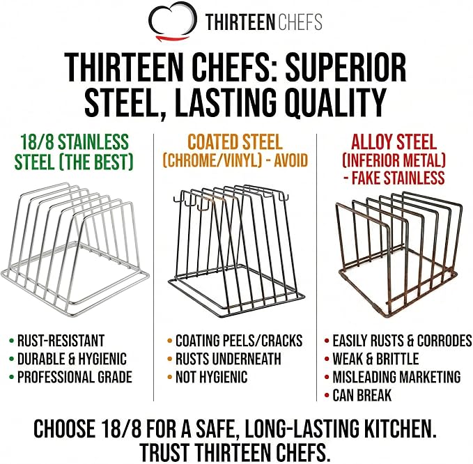 Thirteen Chefs Stainless Steel Cutting Board Rack - Holds 6 Boards up to 3/4" Wide - NSF Approved for Commercial Kitchens - Image 5
