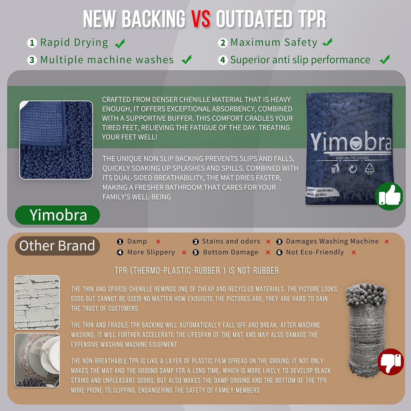 Yimobra Large Bathroom Rugs Non Slip Washable 36x24 Inch - Ultra Soft Absorbent Chenille Bath Mat, Quick Dry Shaggy Floor Carpet for Tub Shower, Navy Blue Home Decor Accessories