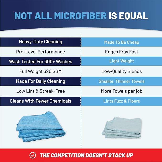 MW PRO Microfiber Cleaning Cloths Dark Blue 12 Pack, 12x12 - Commercial Janitorial Towels & Lint Free Rags - Heavy Duty for Auto Detailing, Glass Windows, Housekeeping & Screens - Washable 300+ Times - Image 5