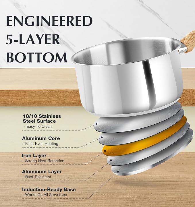 KOCH SYSTEME CS Stainless Steel Pots, 6 Piece Sauce Pan Set with Lids, 1QT, 2QT, 3QT Stainless Steel Saucepan with Cool-Touch Handles, 5-layers Base Pots, Induction Compatible Sauce Pan, Pot Set - Image 2