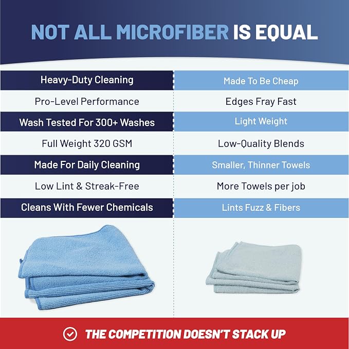 Microfiber Wholesale 16" x 16" Pro Multi Surface Microfiber Towels Bulk | Case: 216 Qty (Green) - Image 5