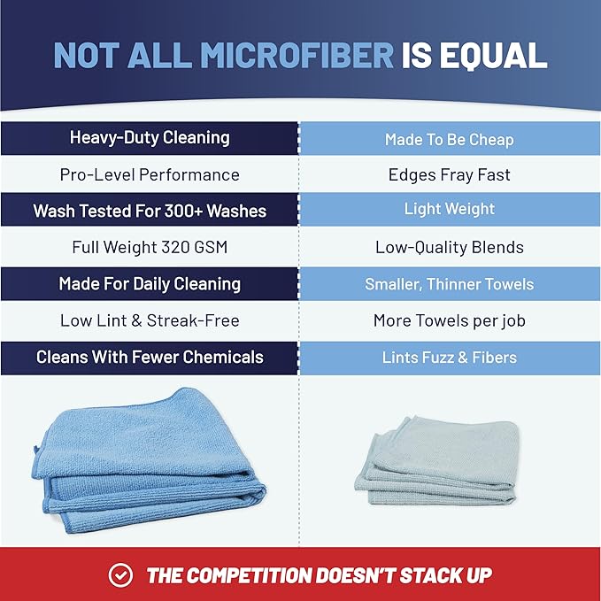MW Pro Microfiber Cleaning Cloth | Black, Red, Gray (12 Pack) | Size 16" x 16" | All Purpose Microfiber Towels - Clean, Dust, Polish, Scrub, Absorbent - Image 5