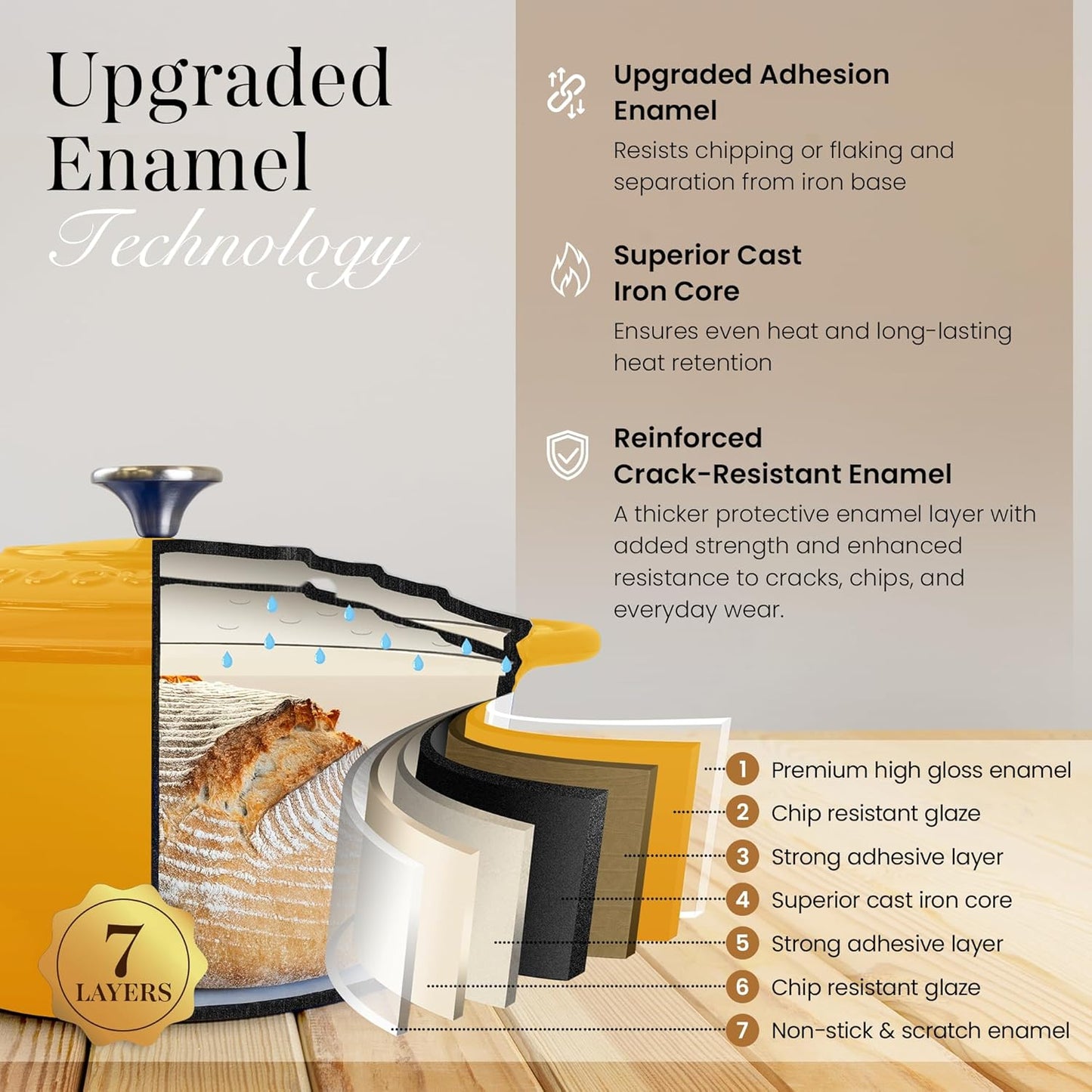 Nuovva Enamelled Cast Iron Dutch Oven Pot with Lid 6.4 Quart Non Stick Casserole Pot – Heavy Duty & Oven Safe up to 500° F for Bread Baking, Braising, Stews, Roasting – 28cm Yellow